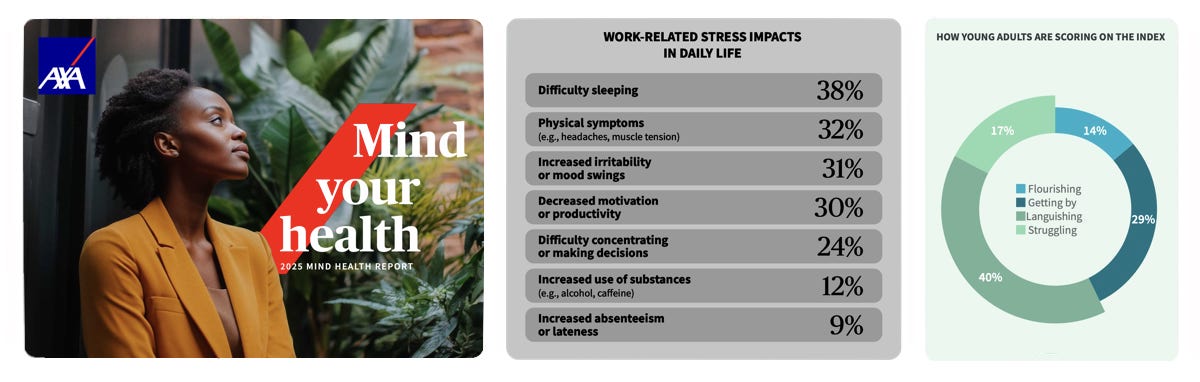 AXA 2025 Mind Health Report