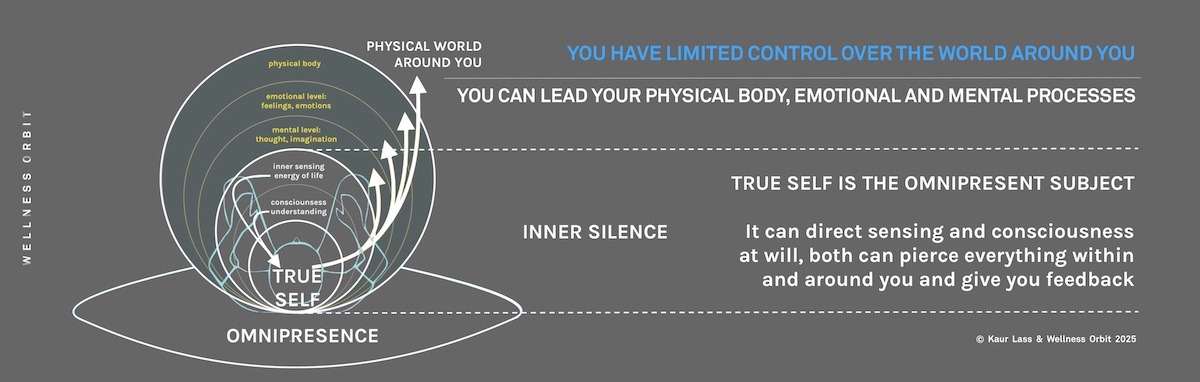  Your inner domain has different layers, and understanding their hierarchy will allow you to improve self-leadership.