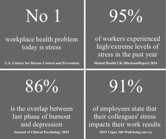 Stress related facts